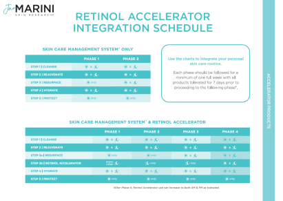 Retinol Accelerator Integration Schedule