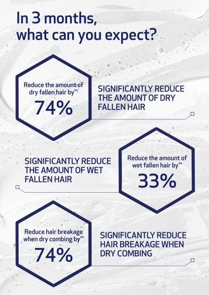 NEW Nu-Cil Biostim Scalp Serum - Clinicals Reel 1