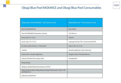 Obagi Blue Peel and Blue Peel RADIANCE Consumables