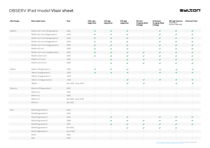 OBSERV® 320 iPad Compatibility Guide