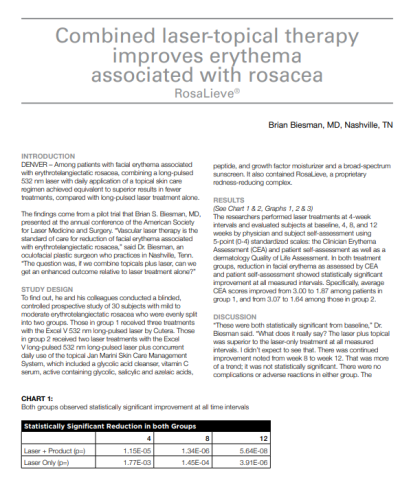 Combined laser-topical therapy improves erythema associated with rosacea RosaLieve®